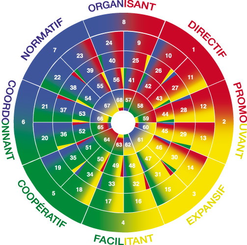 Roue AEC DISC®